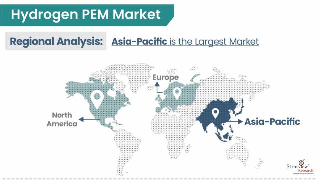 Hydrogen-PEM-Market-Regional-Analysis